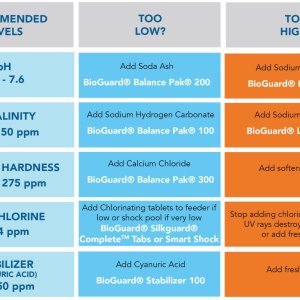 Pool pH Increaser & pH Reducer