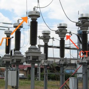 Current Transformers