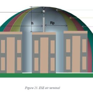 Multi-point air terminals