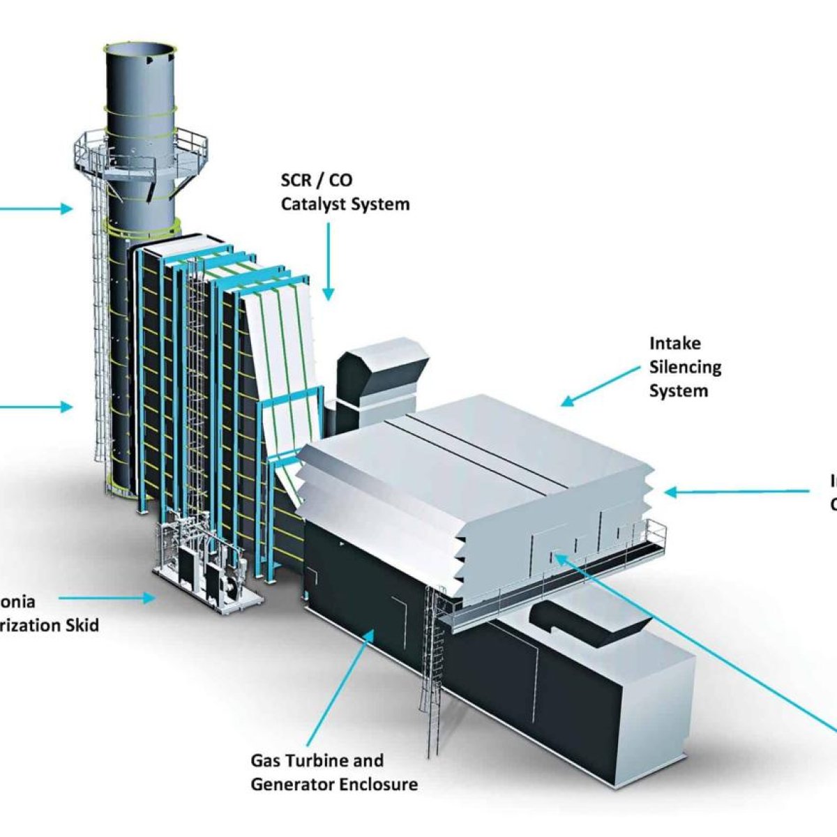 Gas Generator Exhaust Silencer System