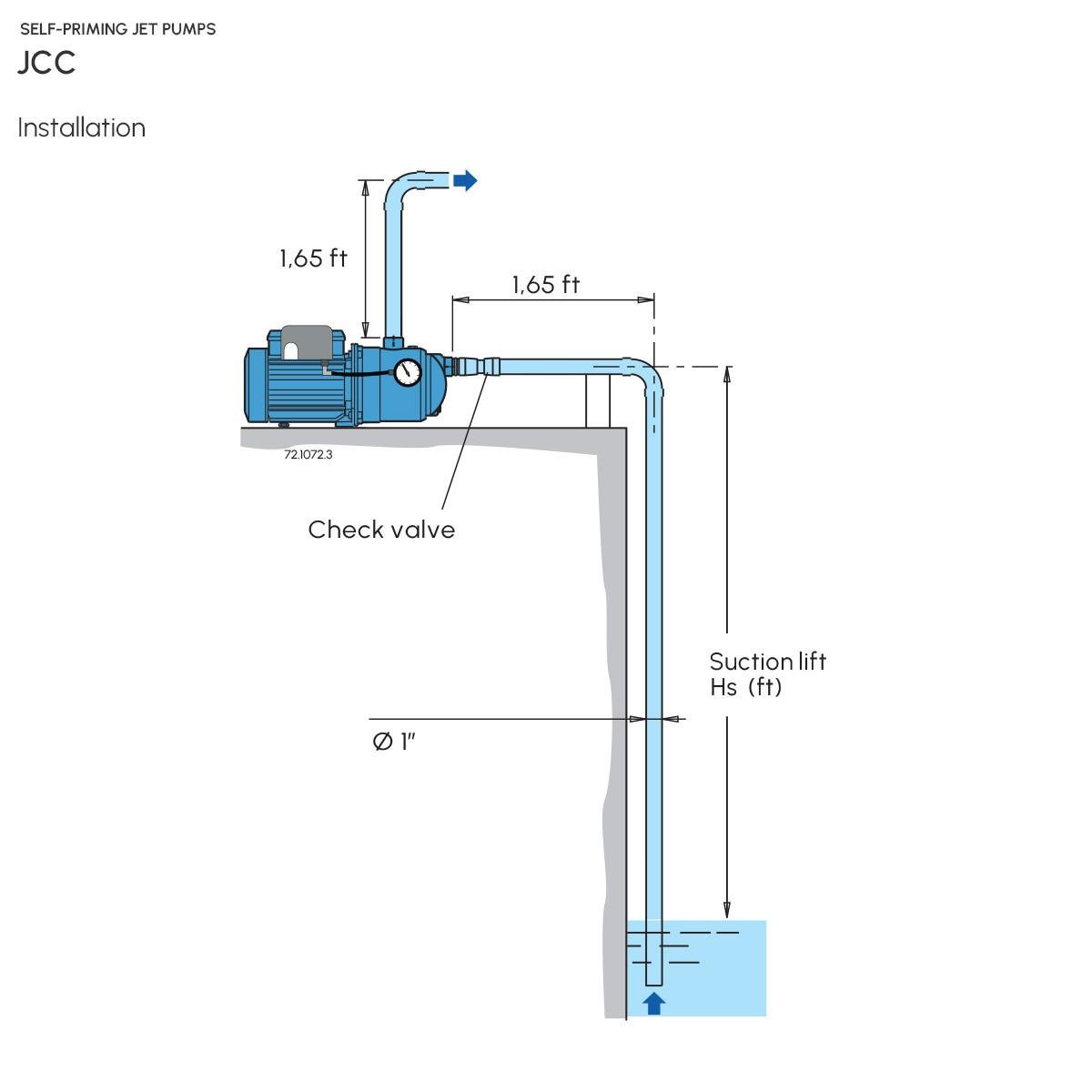 Self-Priming Jet Pump