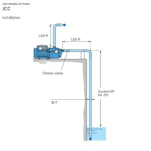 Self-Priming Jet Pump