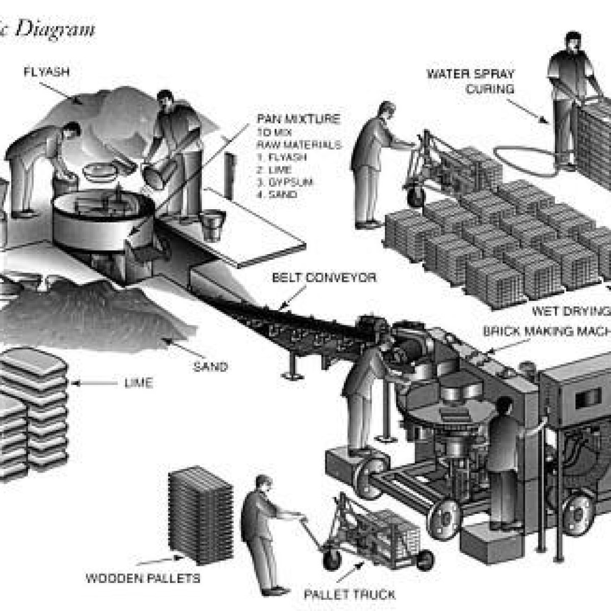 Fly Ash Bricks