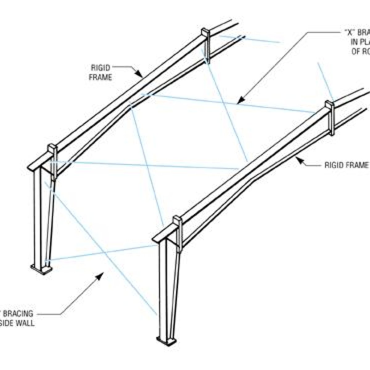Structural Bracing System