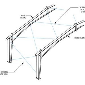 Structural Bracing System