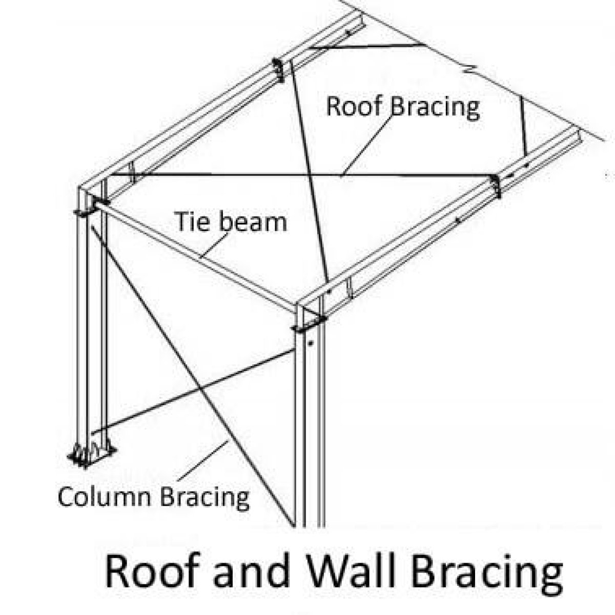 Structural Bracing System