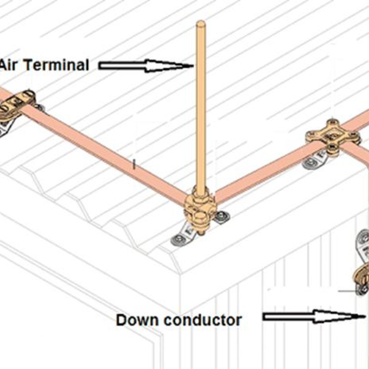 Copper Tape Down Conductor