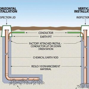 Chemical Grounding Electrode