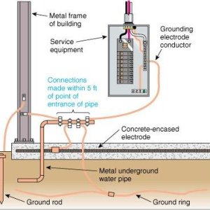 Ground Ring Electrode