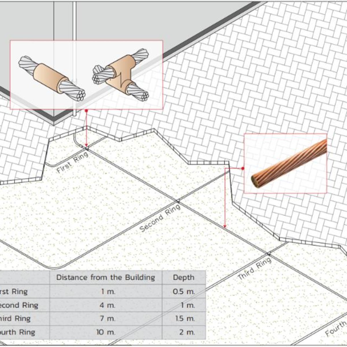 Ground Ring Electrode