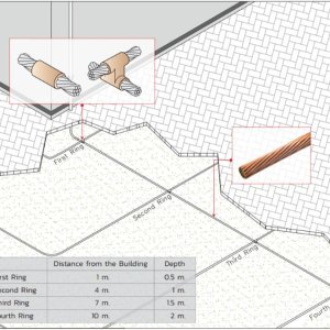 Ground Ring Electrode