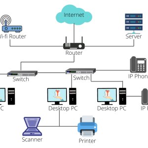 Network Infrastructure
