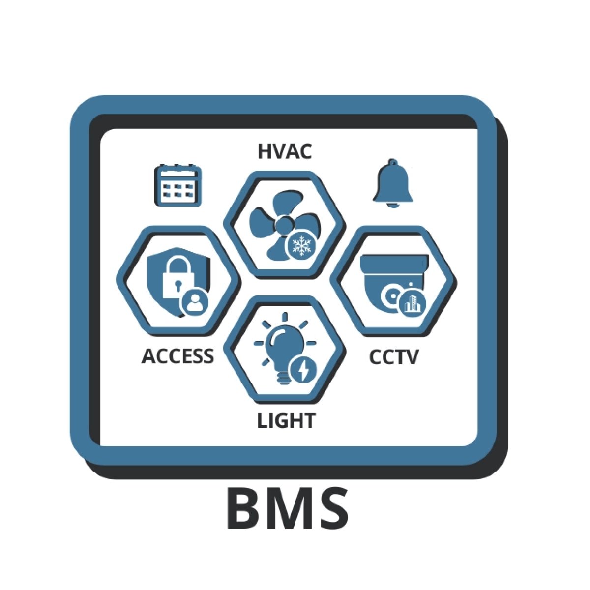 BMS Supervisor Software