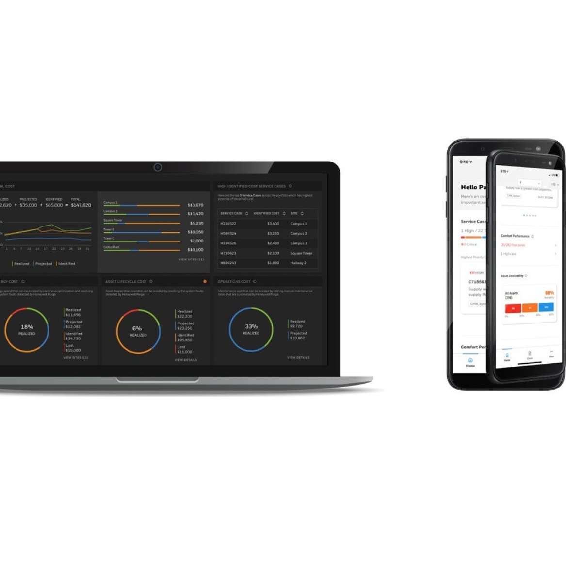 Cloud Energy Management and Analytics