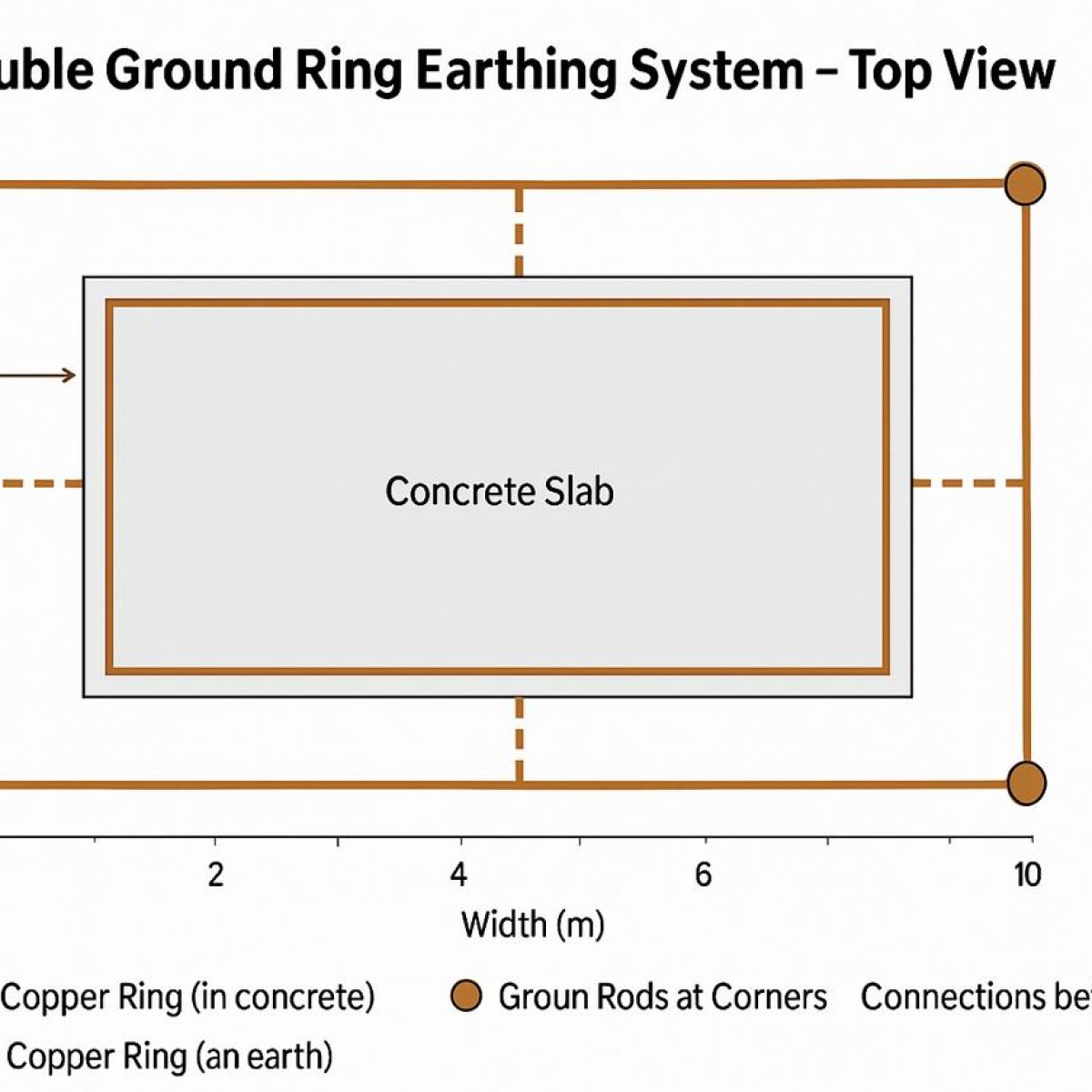 Ground Ring Electrode