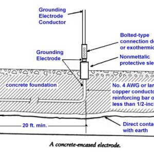 Foundation Earth Electrode (Ufer Ground)