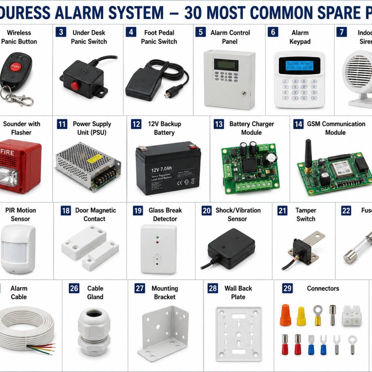 Duress Alarm System Spare Parts
