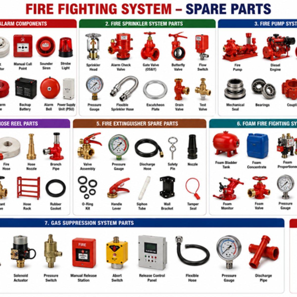 Fire Fighting System Spare Parts