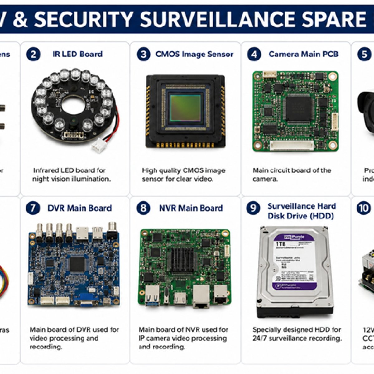 CCTV and Security Surveillance Spare Parts