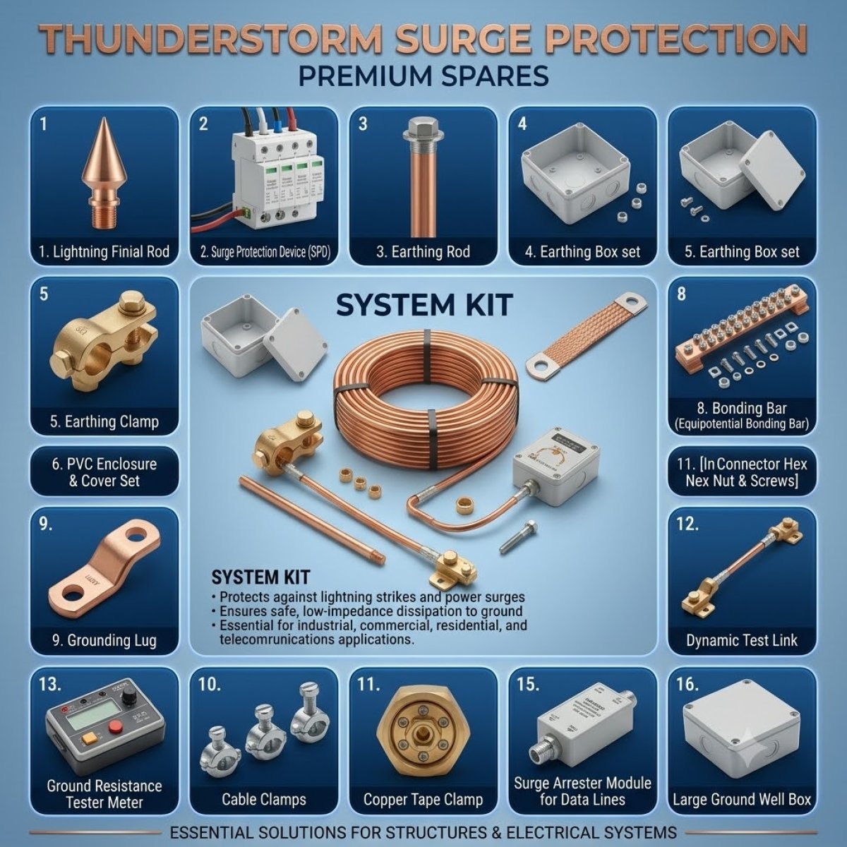 Thunderstorm Surge Protection Spare Parts